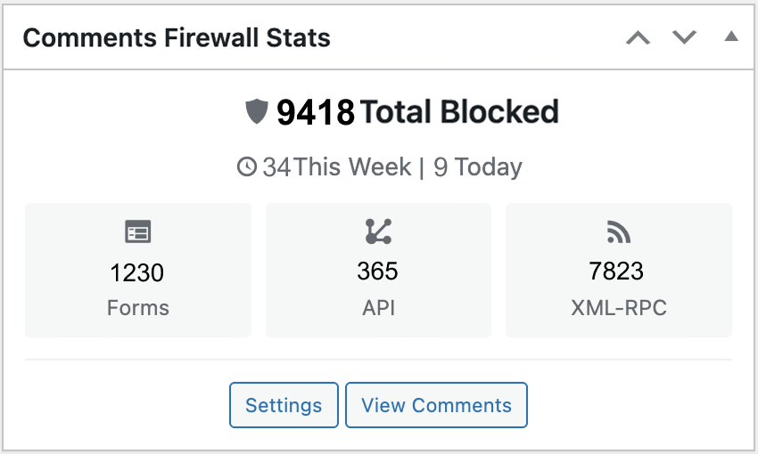 Comments Firewall Dashboard Widget showing real-time spam protection statistics